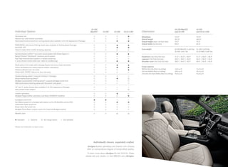 Individual Options

GL 350
BlueTEC1

GL 450

Panorama roof
Manual rear-side window sunshades
Illuminated brushed aluminum running boards (also available in GL 450 Appearance Package)



—

—









—

—

—

—

—
—

—
—

—




—

—



Metallic paint





—

—







Eucalyptus wood trim
Burl Walnut wood trim (included with leather on GL 350 BlueTEC and GL 450)
Anthracite Poplar wood trim
Brown Satin Ash wood trim
designo Piano Black Lacquer wood trim (requires designo leather)

Dimensions

GL 350 BlueTEC
and GL 450

GL 550
and GL 63 AMG

Wheelbase
Overall length
Overall height (max., w/roof rails)
Overall width (w/mirrors)

121.0
201.6
75.2
84.3

121.0
202.6
75.2
84.3

Curb weight

GL 350 BlueTEC: 5,467 lbs
GL 450: 5,401 lbs

GL  550: 5,578 lbs
GL 63 AMG: 5,687 lbs

Headroom (1st/2nd/3rd row)
Legroom (1st/2nd/3rd row)
Shoulder room (1st/2nd/3rd row)

41.2 / 40.0 / 38.9
40.3 / 38.5 / 35.0
58.5 / 58.3 / 50.5

41.2 / 40.0 / 38.9
40.3 / 38.5 / 35.0
58.5 / 58.3 / 50.5



—




Leather upholstery
designo Nappa leather upholstery and Black DINAMICA headliner

= Standard  






Multicontour front seats (with massage feature and luxury head restraints)
Active Ventilated front seats (requires leather upholstery)
Heated outboard 2nd‑row seats
Power EASY–ENTRY® feature for 2nd‑row seats

20 twin 5 - spoke wheels (also available in GL 450 Appearance Package)
Red-painted brake calipers






®

Heated steering wheel29 (requires Premium 1 Package)
Wood/leather steering wheel29
designo wood/leather steering wheel29 (requires designo wood trim)
AMG performance steering wheel with Alcantara® side grips29

GL 63 AMG


PARKTRONIC with Active Parking Assist (also available in Parking Assist Package)
KEYLESS - GO®
Class IV trailer hitch2 (7,500 -lb towing capacity)
harman/kardon LOGIC7 surround - sound system with Dolby Digital 5.1
Bang  Olufsen® BeoSound ™ premium sound system
Rear Seat Entertainment system, or system prewiring
3 ‑zone climate control (with rear - cabin air conditioning)

GL 550



  Optional     No-charge option   —  Not available

Please see endnotes on back cover.

Individually chosen, exquisitely crafted.
designo leather upholstery and interior trim choices
offer an extraordinary degree of handcrafted quality.
To learn more about designo for the 2014 GL‑ Class,
please ask your dealer, or visit MBUSA.com/designo.

Cargo capacity
 
Behind 3rd row (floor to ceiling)
16.0 cu ft
3rd row folded (floor to ceiling)
49.4 cu ft
2nd and 3rd rows folded (floor to ceiling) 93.8 cu ft

 
16.0 cu ft
49.4 cu ft
93.8 cu ft

 