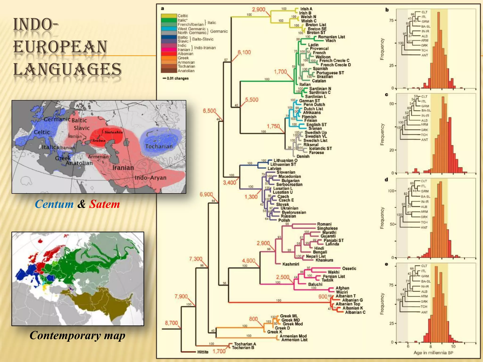 2014 History of Civilization - Chapter V | PDF