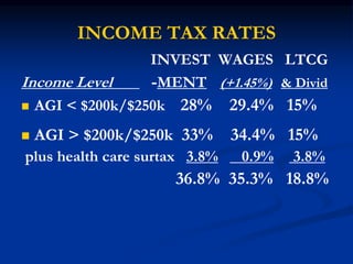 INCOME TAX RATES 
INVEST WAGES LTCG 
Income Level -MENT (+1.45%) & Divid 
 AGI < $200k/$250k 28% 29.4% 15% 
 AGI > $200k/$250k 33% 34.4% 15% 
plus health care surtax 3.8% 0.9% 3.8% 
36.8% 35.3% 18.8% 
 