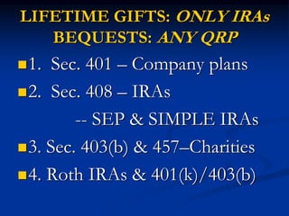 LIFETIME GIFTS: ONLY IRAs 
BEQUESTS: ANY QRP 
1. Sec. 401 – Company plans 
2. Sec. 408 – IRAs 
-- SEP & SIMPLE IRAs 
3. Sec. 403(b) & 457–Charities 
4. Roth IRAs & 401(k)/403(b) 
 