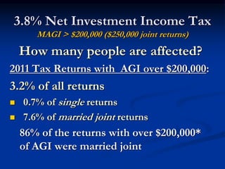 3.8% Net Investment Income Tax 
MAGI > $200,000 ($250,000 joint returns) 
How many people are affected? 
2011 Tax Returns with AGI over $200,000: 
3.2% of all returns 
 0.7% of single returns 
 7.6% of married joint returns 
86% of the returns with over $200,000* 
of AGI were married joint 
 