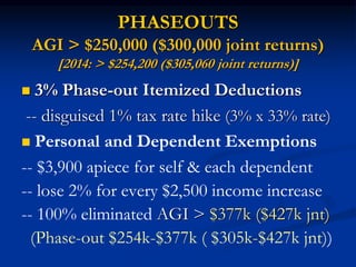 PHASEOUTS 
AGI > $250,000 ($300,000 joint returns) 
[2014: > $254,200 ($305,060 joint returns)] 
 3% Phase-out Itemized Deductions 
-- disguised 1% tax rate hike (3% x 33% rate) 
 Personal and Dependent Exemptions 
-- $3,900 apiece for self & each dependent 
-- lose 2% for every $2,500 income increase 
-- 100% eliminated AGI > $377k ($427k jnt) 
(Phase-out $254k-$377k ( $305k-$427k jnt)) 
 