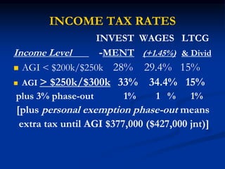 INCOME TAX RATES 
INVEST WAGES LTCG 
Income Level -MENT (+1.45%) & Divid 
 AGI < $200k/$250k 28% 29.4% 15% 
 AGI > $250k/$300k 33% 34.4% 15% 
plus 3% phase-out 1% 1 % 1% 
[plus personal exemption phase-out means 
extra tax until AGI $377,000 ($427,000 jnt)] 
 