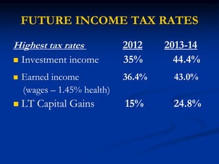 FUTURE INCOME TAX RATES 
Highest tax rates 2012 2013-14 
 Investment income 35% 44.4% 
 Earned income 36.4% 43.0% 
(wages – 1.45% health) 
 LT Capital Gains 15% 24.8% 
 