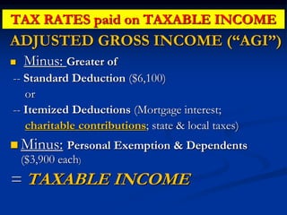 TAX RATES paid on TAXABLE INCOME 
ADJUSTED GROSS INCOME (“AGI”) 
 Minus: Greater of 
-- Standard Deduction ($6,100) 
or 
-- Itemized Deductions (Mortgage interest; 
charitable contributions; state & local taxes) 
 Minus: Personal Exemption & Dependents 
($3,900 each) 
= TAXABLE INCOME 
 