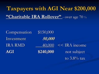 Taxpayers with AGI Near $200,000 
”Charitable IRA Rollover” - over age 70 ½ 
Compensation $150,000 
Investment 50,000 
IRA RMD 40,000 << IRA income 
AGI $240,000 not subject 
to 3.8% tax 
 