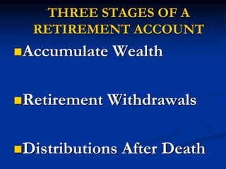 THREE STAGES OF A 
RETIREMENT ACCOUNT 
Accumulate Wealth 
Retirement Withdrawals 
Distributions After Death 
 