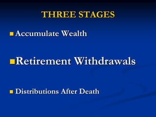 THREE STAGES 
 Accumulate Wealth 
Retirement Withdrawals 
 Distributions After Death 
 