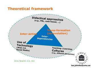 isa.jahnke@umu.se 
Theoretical framework 
Inter-action 
Trans-formation 
(co-evolution) 
Jahnke, Bergström, et al., 2012 
 