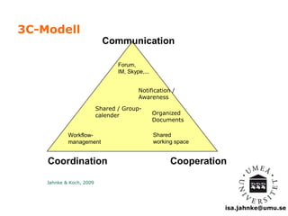 isa.jahnke@umu.se 
3C-Modell 
Communication 
Forum, 
IM, Skype,... 
Notification / 
Awareness 
Organized 
Documents 
Shared 
working space 
Workflow-management 
Shared / Group-calender 
Coordination Cooperation 
Jahnke & Koch, 2009 
 
