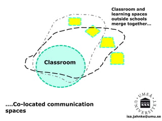 isa.jahnke@umu.se 
Classroom 
….Co-located communication 
spaces 
Classroom and 
learning spaces 
outside schools 
merge together… 
 