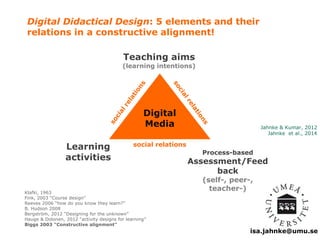 Digital Didactical Design: 5 elements and their 
relations in a constructive alignment! 
isa.jahnke@umu.se 
Teaching aims 
(learning intentions) 
Digital 
Media 
Learning 
activities 
Process-based 
Assessment/Feed 
back 
(self-, peer-, 
teacher-) 
social relations 
Jahnke & Kumar, 2012 
Jahnke et al., 2014 
Klafki, 1963 
Fink, 2003 “Course design” 
Reeves 2006 “how do you know they learn?” 
B. Hudson 2008 
Bergström, 2012 “Designing for the unknown” 
Hauge & Dolonen, 2012 “activity designs for learning” 
Biggs 2003 “Constructive alignment” 
 