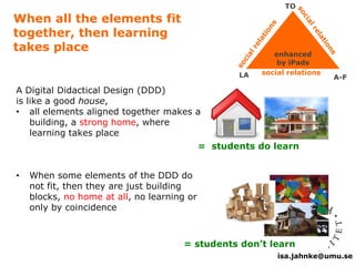 TO 
enhanced 
by iPads 
social relations 
LA A-F 
isa.jahnke@umu.se 
When all the elements fit 
together, then learning 
takes place 
A Digital Didactical Design (DDD) 
is like a good house, 
• all elements aligned together makes a 
building, a strong home, where 
learning takes place 
• When some elements of the DDD do 
not fit, then they are just building 
blocks, no home at all, no learning or 
only by coincidence 
= students do learn 
= students don’t learn 
 