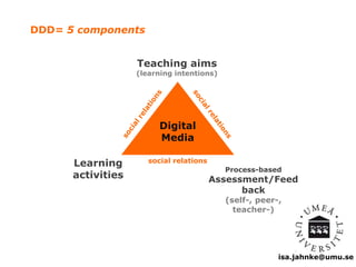 isa.jahnke@umu.se 
Teaching aims 
(learning intentions) 
Digital 
Media 
Learning 
activities 
Process-based 
Assessment/Feed 
back 
(self-, peer-, 
teacher-) 
DDD= 5 components 
social relations 
 