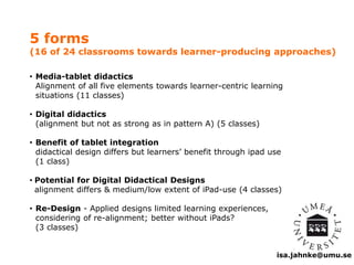 5 forms 
(16 of 24 classrooms towards learner-producing approaches) 
• Media-tablet didactics 
Alignment of all five elements towards learner-centric learning 
situations (11 classes) 
isa.jahnke@umu.se 
• Digital didactics 
(alignment but not as strong as in pattern A) (5 classes) 
• Benefit of tablet integration 
didactical design differs but learners’ benefit through ipad use 
(1 class) 
• Potential for Digital Didactical Designs 
alignment differs & medium/low extent of iPad-use (4 classes) 
• Re-Design - Applied designs limited learning experiences, 
considering of re-alignment; better without iPads? 
(3 classes) 
 