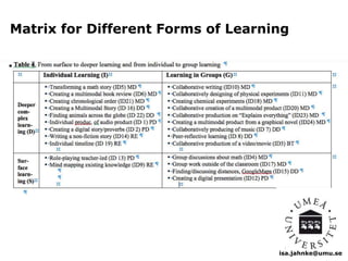 Matrix for Different Forms of Learning 
isa.jahnke@umu.se 
 