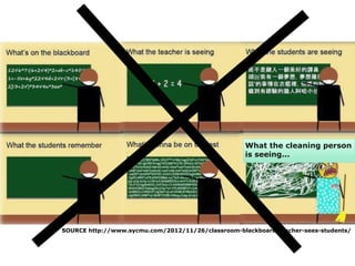 What the cleaning person 
is seeing... 
SOURCE http://www.sycmu.com/2012/11/26/classroom-blackboard-teacher-sees-students/ 
 