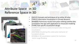 2D and 3D Presentation of Spatial Data: A Systematic Review | PDF