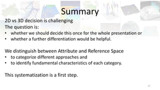2D and 3D Presentation of Spatial Data: A Systematic Review | PDF