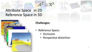 2D and 3D Presentation of Spatial Data: A Systematic Review | PDF