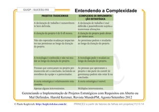 GUGP - SUCESU-RS
PRINCE2 a partir de fatores de falhas em projetos(11)13:14© Paulo Keglevich: http://keglevich.ksc.com.brr
Entendendo a Complexidade
Gerenciando a Implementação de Projetos Estratégicos com Requisitos em Aberto ou
Mal Definidos. Harold Kerzner, Revista MundoPM, Agosto/Setembro 2012
 