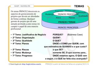 GUGP - SUCESU-RS
PRINCE2 a partir de fatores de falhas em projetos(18)13:14© Paulo Keglevich: http://keglevich.ksc.com.brr
TEMAS
•  1º Tema: Justificativa de Negócio PORQUE? (Business Case)
•  2º Tema: Organização QUEM?
•  3º Tema: Qualidade O QUE?
•  4º Tema: Planos ONDE e COMO por QUEM, com
que estimativa de QUANDO e a que custo?
•  5º Tema: Riscos o que SE?
•  6º Tema: Mudança somente SE. O que ocorreu para..
•  7º Tema: Progresso ONDE estamos agora, O QUE vem
a seguir, e o QUE ter feito e/ou avançado?
PRINCE2 PROCESSOS
PRINCE2 TEMAS
PRINCE2 PRINCIPIOS
Progresso Business Case
Organização
Qualidade
Risco
Mudança
Planos
Os temas PRINCE2 descrevem os
aspectos do gerenciamento de
projetos que devem ser abordadas
de forma contínua. Qualquer
gerente de projeto que dê uma
atenção profunda a estes temas irá
cumprir o papel de uma maneira
profissional
 