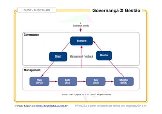 GUGP - SUCESU-RS
PRINCE2 a partir de fatores de falhas em projetos(20)13:14© Paulo Keglevich: http://keglevich.ksc.com.brr
Governança X Gestão
Source:    COBIT®  5,  ﬁgure  15.  ©  2012  ISACA®    All  rights  reserved.
 