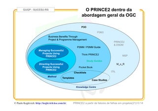 GUGP - SUCESU-RS
PRINCE2 a partir de fatores de falhas em projetos(21)13:14© Paulo Keglevich: http://keglevich.ksc.com.brr
Study Guides
P2MM / P2MM Guide
Pocket Book
P3M3
PRINCE2
& DSDM
Think PRINCE2 MSP
Business Benefits Through
Project & Programme Management
M_o_R
ITIL
Case Studies
P3O
Knowledge Centre
O PRINCE2 dentro da
abordagem geral da OGC
P2MM / P2MM Guide
Business Benefits Through
Project & Programme Management
Managing Successful
Projects Using
PRINCE2
Templates
Checklists
Directing Successful
Projects Using
PRINCE2
Method
 
