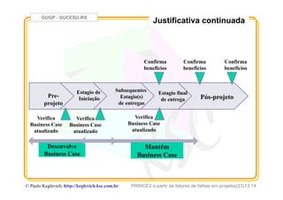 GUGP - SUCESU-RS
PRINCE2 a partir de fatores de falhas em projetos(23)13:14© Paulo Keglevich: http://keglevich.ksc.com.brr
Justificativa continuada
Confirma
beneficios
Desenvolve
Business Case
Pre-
projeto
Estagio de
Iniciação
Subsequentes
Estagio(s)
de entregas
Estagio final
de entrega
Confirma
beneficios
Confirma
beneficios
Pós-projeto
Verifica
Business Case
atualizado
Mantém
Business Case
Verifica
Business Case
atualizado
Verifica
Business Case
atualizado
 