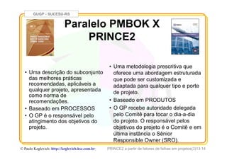 GUGP - SUCESU-RS
PRINCE2 a partir de fatores de falhas em projetos(3)13:14© Paulo Keglevich: http://keglevich.ksc.com.brr
Paralelo PMBOK X
PRINCE2
•  Uma descrição do subconjunto
das melhores práticas
recomendadas, aplicáveis a
qualquer projeto, apresentada
como norma de
recomendações.
•  Baseado em PROCESSOS
•  O GP é o responsável pelo
atingimento dos objetivos do
projeto.
•  Uma metodologia prescritiva que
oferece uma abordagem estruturada
que pode ser customizada e
adaptada para qualquer tipo e porte
de projeto.
•  Baseado em PRODUTOS
•  O GP recebe autoridade delegada
pelo Comitê para tocar o dia-a-dia
do projeto. O responsável pelos
objetivos do projeto é o Comitê e em
última instância o Sênior
Responsible Owner (SRO).
 