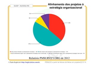 GUGP - SUCESU-RS
PRINCE2 a partir de fatores de falhas em projetos(5)13:14© Paulo Keglevich: http://keglevich.ksc.com.brr
Alinhamento dos projetos à
estratégia organizacional
Relatório PMSURVEY.ORG de 2012
 