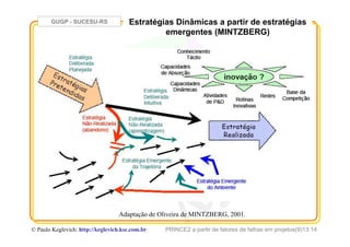 GUGP - SUCESU-RS
PRINCE2 a partir de fatores de falhas em projetos(9)13:14© Paulo Keglevich: http://keglevich.ksc.com.brr
Estratégias Dinâmicas a partir de estratégias
emergentes (MINTZBERG)
Adaptação de Oliveira de MINTZBERG, 2001.
 