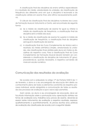 CRITÉRIOS DEAVALIAÇÃO |18
A classificação final das disciplinas do ensino artístico especializado
é o resultado da média, arredondada às unidades, da classificação de
frequência dos diferentes anos em que a disciplina é lecionada e da
classificação obtida em exame final, esta última necessariamente positi-
va.
O cálculo da classificação final das disciplinas nucleares dos cursos
de Formação Musical, Instrumento e Canto, será encontrada da seguinte
forma:
a) Se a média da classificação de exame for igual ou inferior à
média da classificação de frequência, a classificação final da
disciplina será a média das duas;
b) Se a média da classificação de exame for superior à média da
classificação de frequência, a classificação final da disciplina
será igual à classificação de exame;
c) A classificação final do Curso Complementar de Música será o
resultado da média aritmética simples, arredondada às unida-
des, das classificações finais obtidas pelo aluno em todas as dis-
ciplinas do respetivo curso. Para a classificação final do Curso
Complementar de Formação Musical deverá também ser con-
siderada a classificação da disciplina de instrumento (5º grau),
procedendo-se, quando necessário, à respetiva conversão de
níveis em escala numérica.
Comunicação dos resultados da avaliação
De acordo com o estipulado no artigo 17º da Portaria 9/2013 de 11
de fevereiro, o aluno e o seu encarregado de educação têm direito ao
conhecimento pleno de todos os elementos constantes do respetivo pro-
cesso individual, sendo obrigatória a comunicação de todos os resulta-
dos dos processos de avaliação a que o aluno seja submetido.
Assim sendo, ao aluno e seu encarregado de educação, deve ser
facultada informação sobre a pontuação e/ou apreciação obtidas nas
fichas de avaliação e/ou trabalhos e/ou provas de exame, devendo-se
exarar nestes instrumentos de avaliação o respetivo resultado, expresso
qualitativamente e quantitativamente. As provas escritas e/ou práticas
de avaliação são classificadas de acordo com a seguinte tabela:
 
