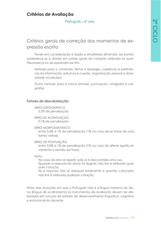 CRITÉRIOS DEAVALIAÇÃO |53
Critérios de Avaliação
Português – 6º ano
Critérios gerais de correção dos momentos de ex-
pressão escrita
Tendo em consideração a dupla e simultânea dimensão da escrita,
estabelece-se a divisão em partes iguais da cotação atribuída às ques-
tões/exercícios de expressão escrita:
Metade para o conteúdo (tema e tipologia, coerência e pertinên-
cia da informação, estrutura e coesão, organização pessoal e diver-
sidade vocabular);
Outra metade para a forma (sintaxe, pontuação, ortografia e cali-
grafia).
Fatores de desvalorização:
ERRO ORTOGRÁFICO
0,2% de penalização
ERRO DE ACENTUAÇÃO
0,1% de penalização
ERRO MORFOSSINTÁTICO
entre 0,5% a 1% de penalização (1% no caso de se tratar de uma
forma verbal)
ERRO DE PONTUAÇÃO
entre 0,5% a 1% de penalização (1% no caso de alterar significati-
vamente o sentido da frase)
Nota:
No caso do erro se repetir, este só é descontado uma vez.
Quando a resposta do aluno for ilegível, não lhe é atribuída qual-
quer cotação.
Se a resposta não se adequar totalmente à questão colocada,
não lhe é atribuída qualquer cotação.
Nota: Nas situações em que o Português não é a língua materna do alu-
no (língua de acolhimento) os instrumentos de avaliação devem ser ela-
borados em função do estádio de desenvolvimento linguístico, cognitivo
e emocional do discente.
2ºCICLO
 