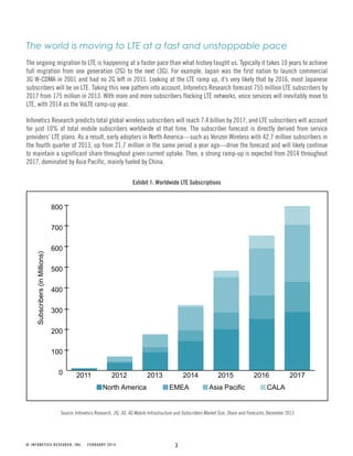 3© INFONETICS RESEARCH, INC. FEBRUARY 2014
The world is moving to LTE at a fast and unstoppable pace
The ongoing migration to LTE is happening at a faster pace than what history taught us. Typically it takes 10 years to achieve
full migration from one generation (2G) to the next (3G). For example, Japan was the first nation to launch commercial
3G W-CDMA in 2001 and had no 2G left in 2011. Looking at the LTE ramp up, it’s very likely that by 2016, most Japanese
subscribers will be on LTE. Taking this new pattern into account, Infonetics Research forecast 755 million LTE subscribers by
2017 from 175 million in 2013. With more and more subscribers flocking LTE networks, voice services will inevitably move to
LTE, with 2014 as the VoLTE ramp-up year.
Infonetics Research predicts total global wireless subscribers will reach 7.4 billion by 2017, and LTE subscribers will account
for just 10% of total mobile subscribers worldwide at that time. The subscriber forecast is directly derived from service
providers’ LTE plans. As a result, early adopters in North America—such as Verizon Wireless with 42.7 million subscribers in
the fourth quarter of 2013, up from 21.7 million in the same period a year ago—drive the forecast and will likely continue
to maintain a significant share throughout given current uptake. Then, a strong ramp-up is expected from 2014 throughout
2017, dominated by Asia Pacific, mainly fueled by China.
Exhibit 1: Worldwide LTE Subscriptions
Source: Infonetics Research, 2G, 3G, 4G Mobile Infrastructure and Subscribers Market Size, Share and Forecasts, December 2013
0
100
200
300
400
500
600
700
800
North America EMEA Asia Pacific CALA
2012 2013 2014 2015 2016 20172011
Subscribers(inMillions)
 