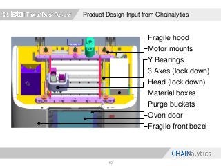 Product Design Input from Chainalytics
10
Fragile hood
Motor mounts
Y Bearings
3 Axes (lock down)
Head (lock down)
Material boxes
Purge buckets
Oven door
Fragile front bezel
 