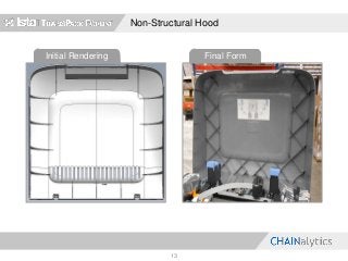 Final FormInitial Rendering
Non-Structural Hood
13
 