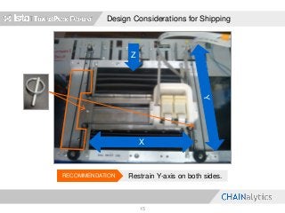 Design Considerations for Shipping
15
X
Z
Restrain Y-axis on both sides.RECOMMENDATION
 