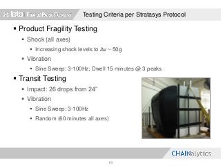 Testing Criteria per Stratasys Protocol
 Product Fragility Testing
 Shock (all axes)
 Increasing shock levels to Δv ~ 50g
 Vibration
 Sine Sweep: 3-100Hz; Dwell 15 minutes @ 3 peaks
 Transit Testing
 Impact: 26 drops from 24”
 Vibration
 Sine Sweep: 3-100Hz
 Random (60 minutes all axes)
18
 