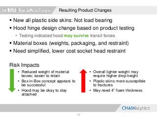 Resulting Product Changes
 New all plastic side skins: Not load bearing
 Hood hinge design change based on product testing
 Testing indicated hood may survive transit forces
 Material boxes (weights, packaging, and restraint)
 Need simplified, lower cost socket head restraint
19
 Reduced weight of material
boxes; easier to retain
 Box-in-Box concept appears to
be successful
 Hood may be okay to stay
attached
 Overall lighter weight may
require higher drop height
 Plastic skins more susceptible
to fractures
 May need 4” foam thickness
Risk Impacts
 