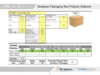 Stratasys Packaging Test Protocol Software
22
 