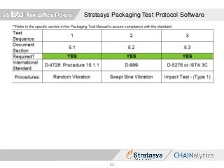 Stratasys Packaging Test Protocol Software
23
 