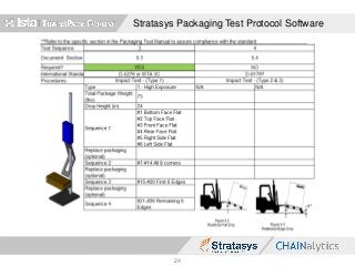 Stratasys Packaging Test Protocol Software
24
 