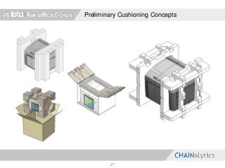 Preliminary Cushioning Concepts
27
 