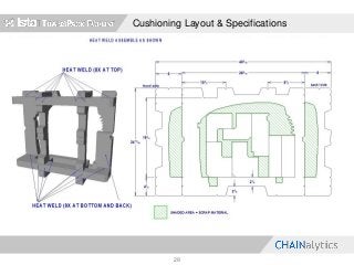 Cushioning Layout & Specifications
28
 