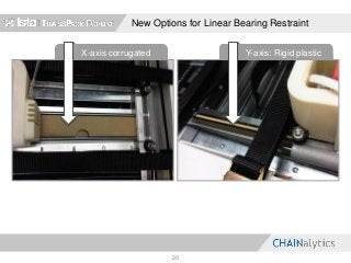 New Options for Linear Bearing Restraint
29
X-axis corrugated Y-axis: Rigid plastic
 