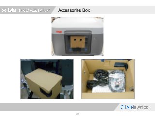 Accessories Box
30
 