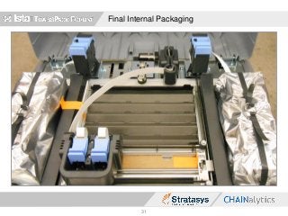 Final Internal Packaging
31
 