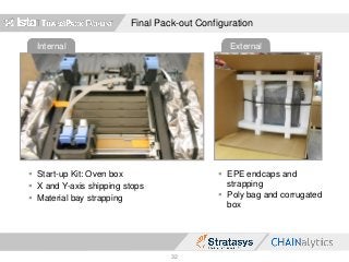ExternalInternal
Final Pack-out Configuration
32
 Start-up Kit: Oven box
 X and Y-axis shipping stops
 Material bay strapping
 EPE endcaps and
strapping
 Poly bag and corrugated
box
 