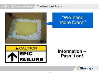 The Best Laid Plans …
33
“We need
more foam!”
Information –
Pass it on!
 